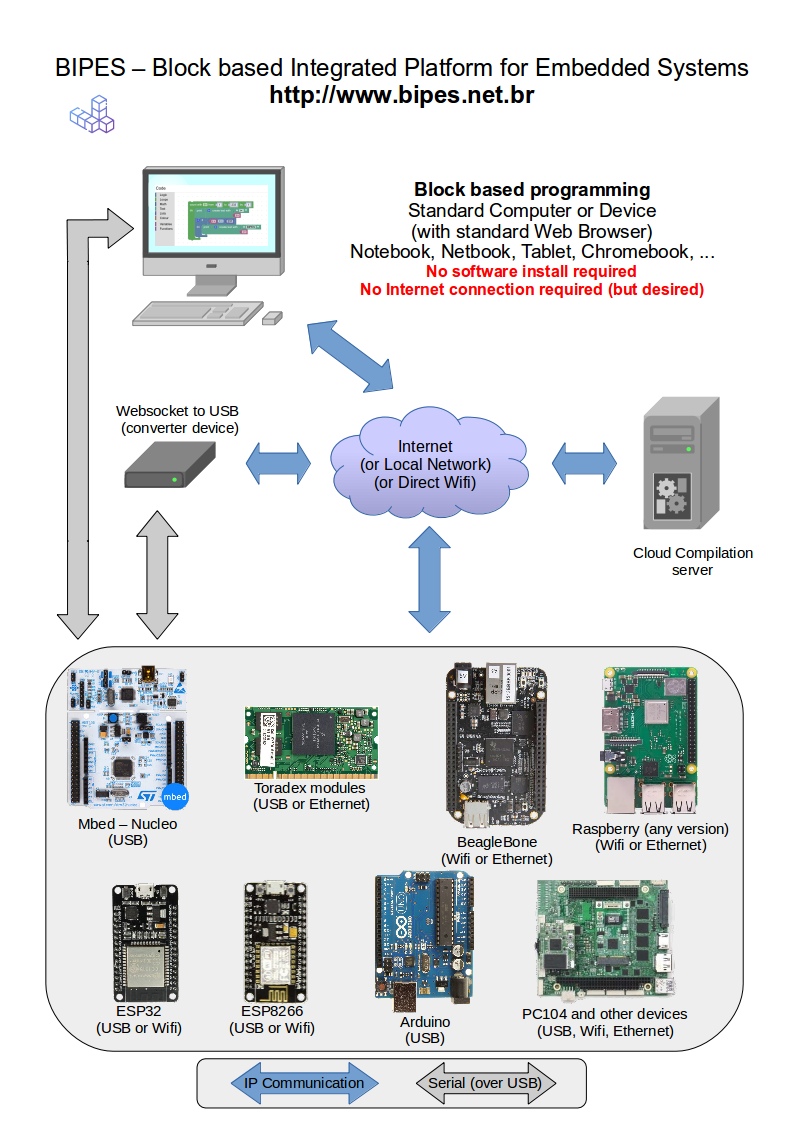 usb network gate mac server cloud